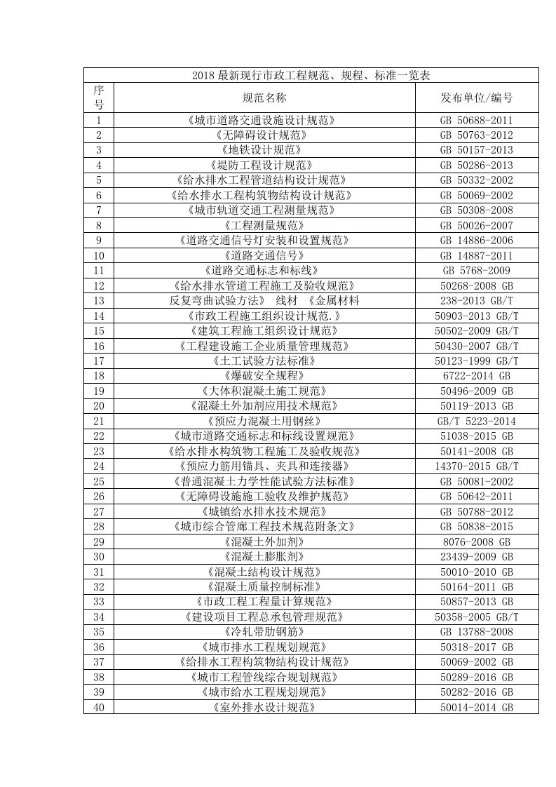 2018最新现行市政工程规范、规程、标准一览表