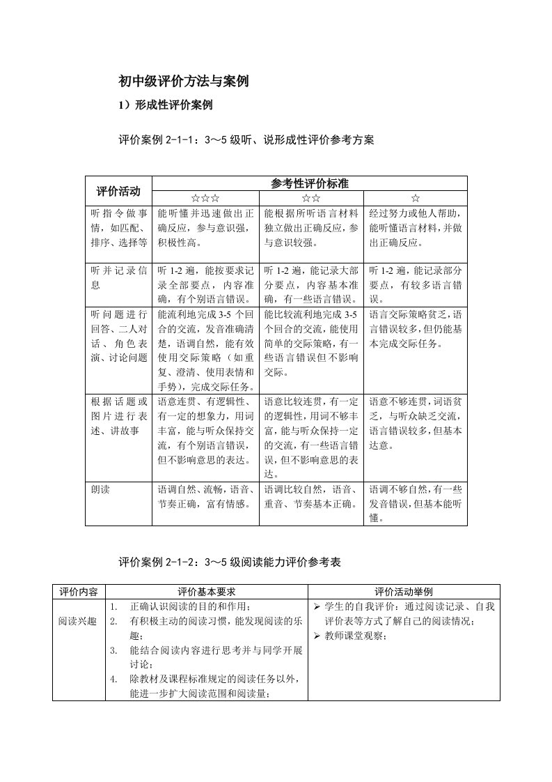 初中级评价方法与案例