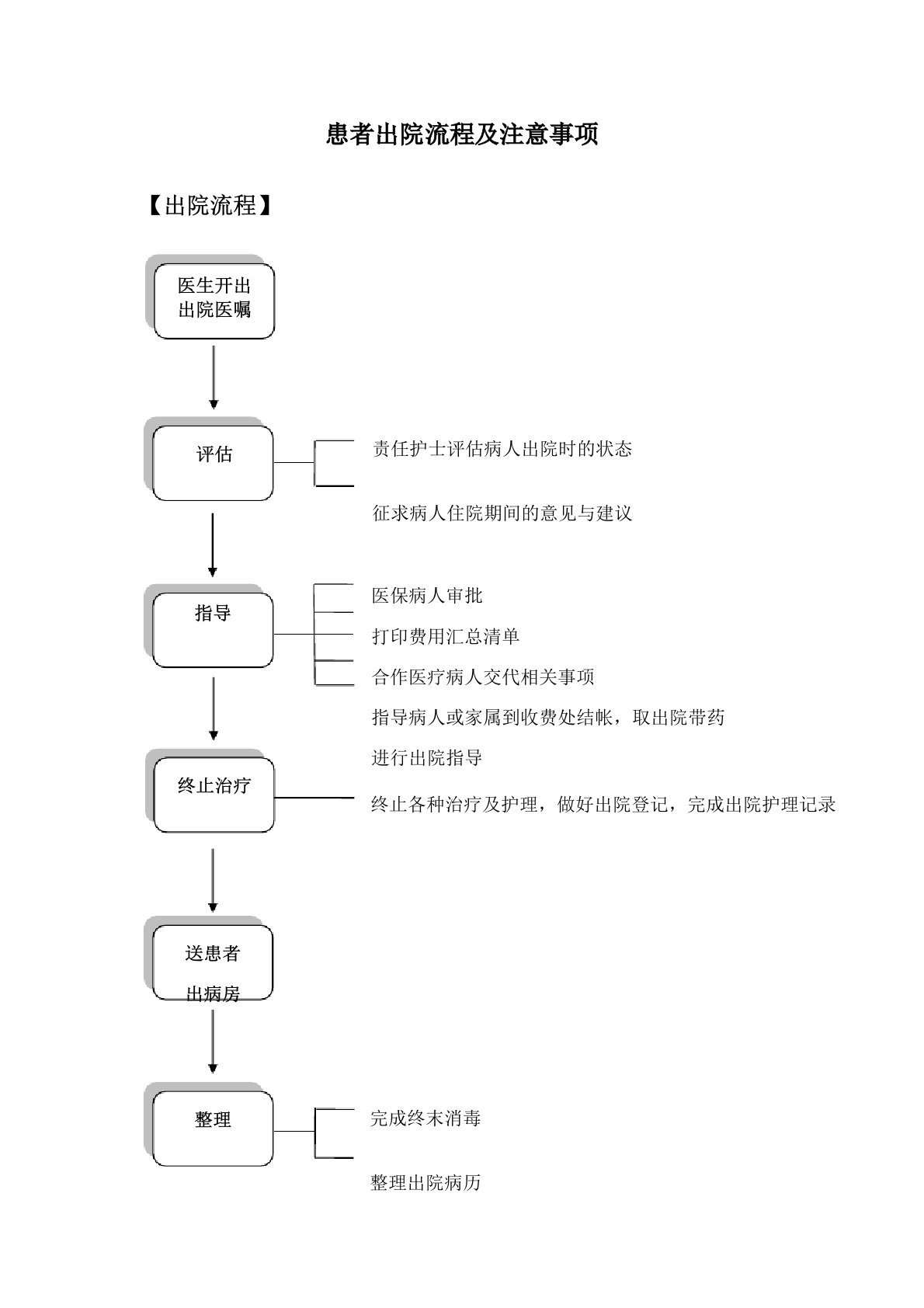 患者出院流程及注意事项