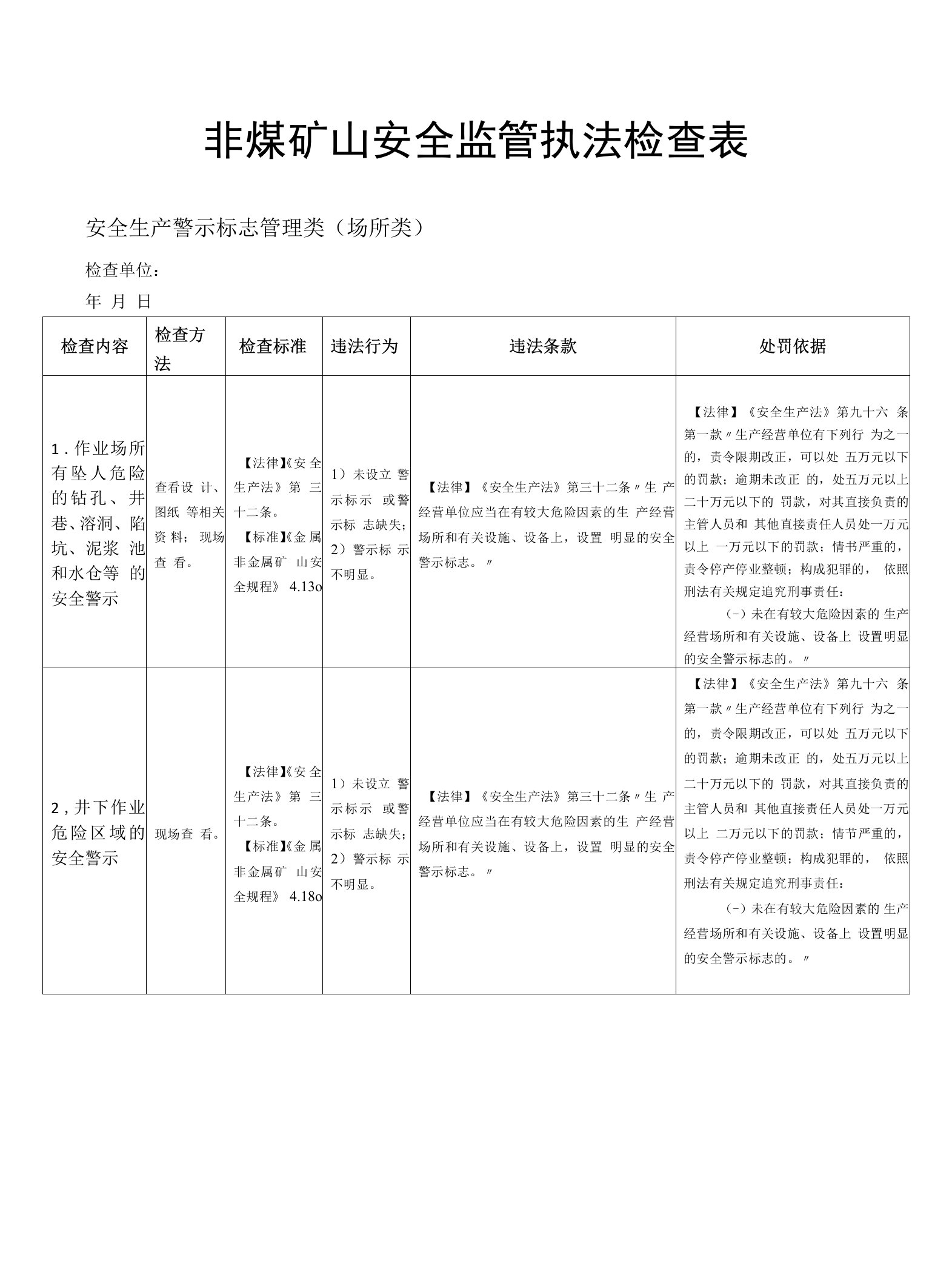 非煤矿山安全监管执法检查表(安全生产警示标志管理类（场所类）)