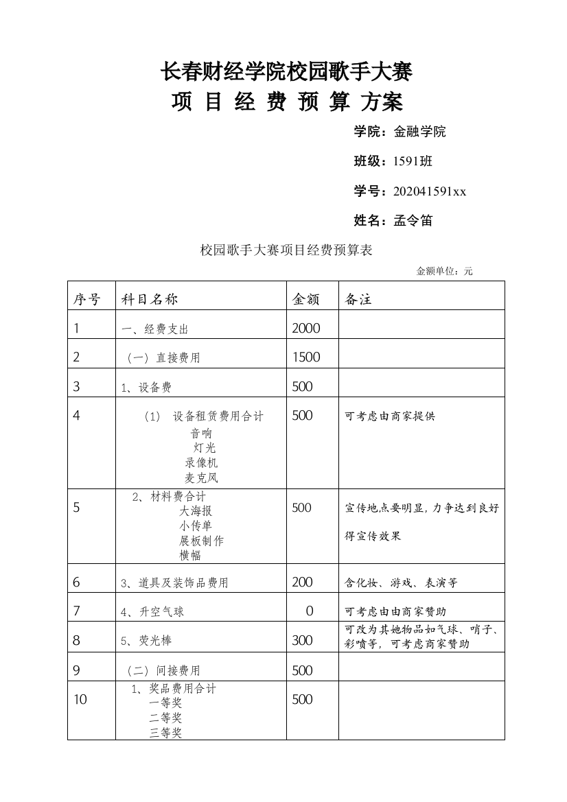 校园歌手大赛项目活动经费预算方案