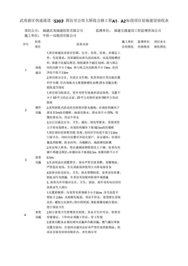 福建省高速高路标准化项目部建设验收表