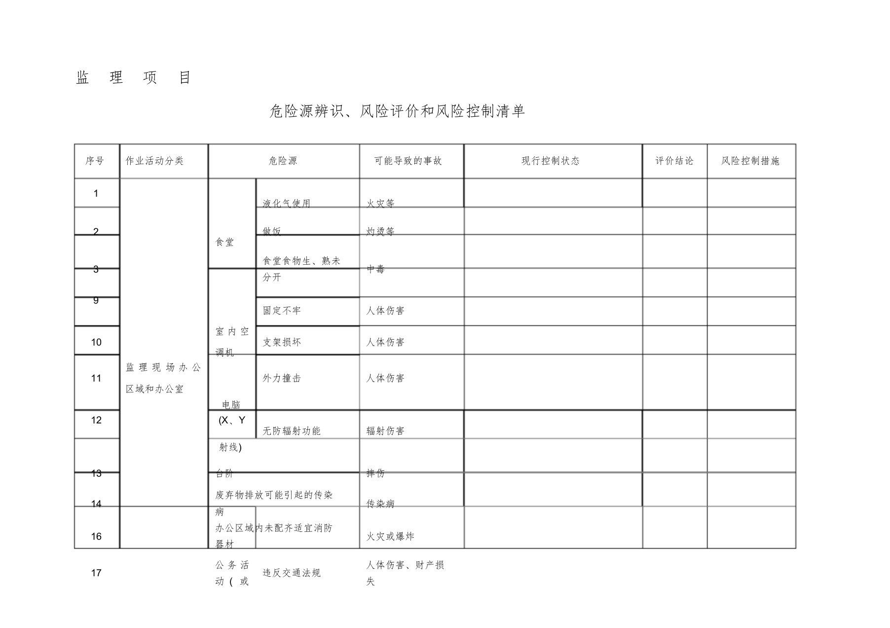 监理项目危险源辨识、风险评价清单