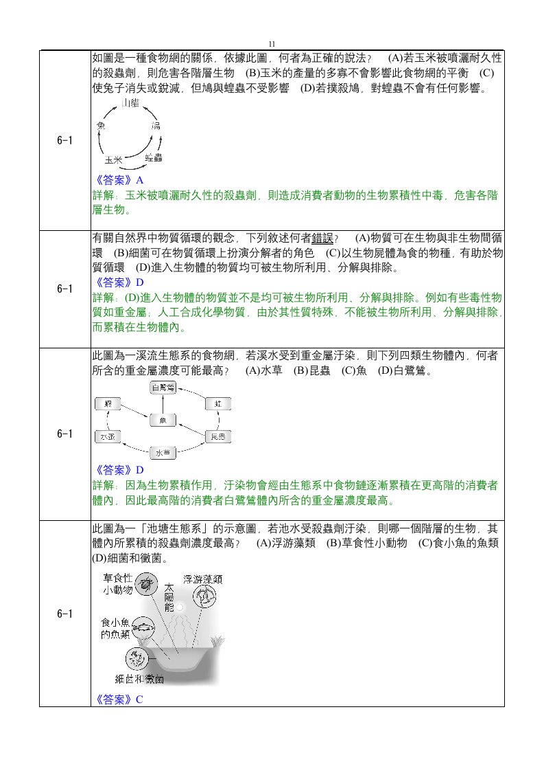 动听如-图是一种食物网的关系