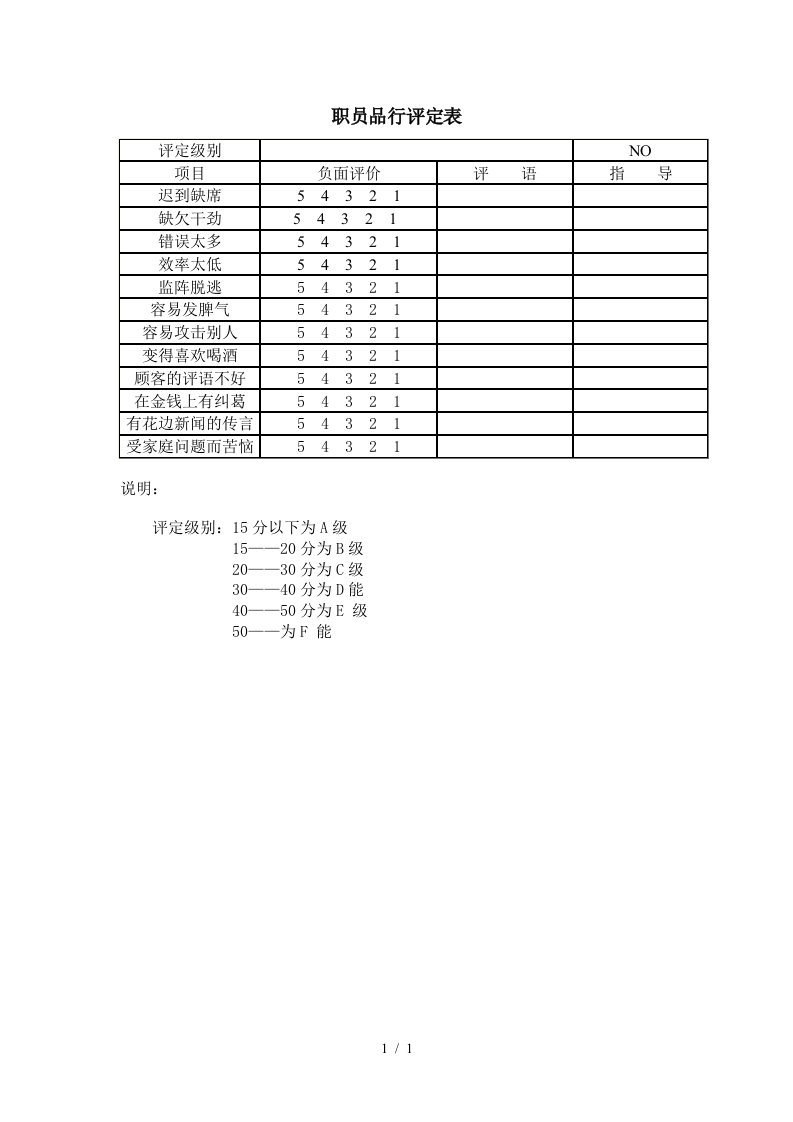 能力考核与人员素质诊断表4