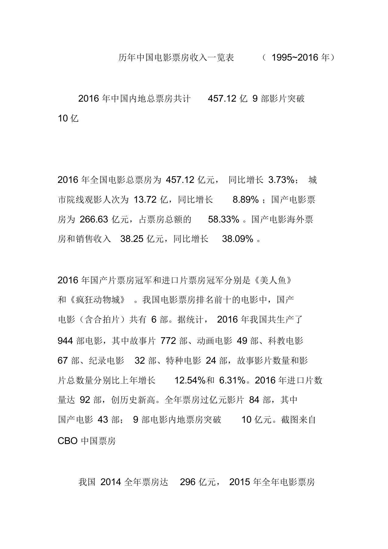 【影视大观】历年中国电影票房收入一览表(1995~2016年)