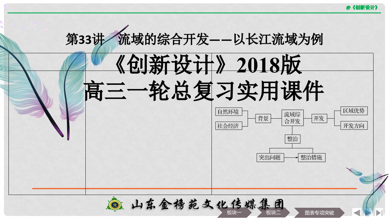 高考地理大一轮复习-第十三单元-区域综合开发可持续发课件