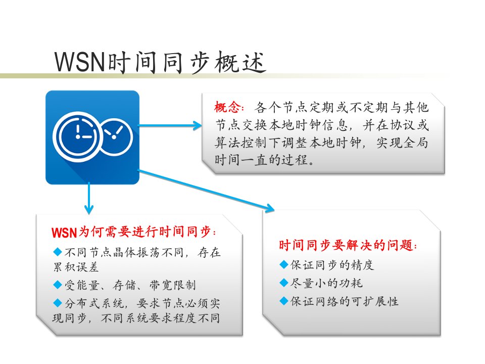 无线传感器网络时间同步技术PPT讲座