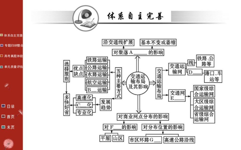 名师教案高中人教版地理必修2教师用书配套课件阶段复习课