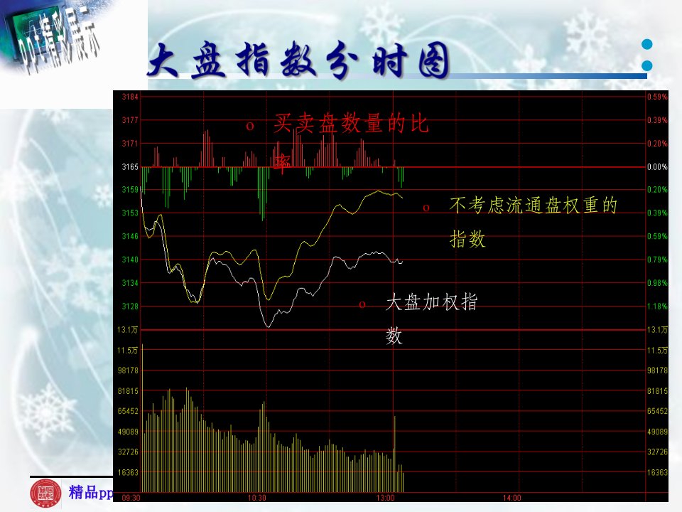 交易软件看盘知识与股票交易技巧综述课件