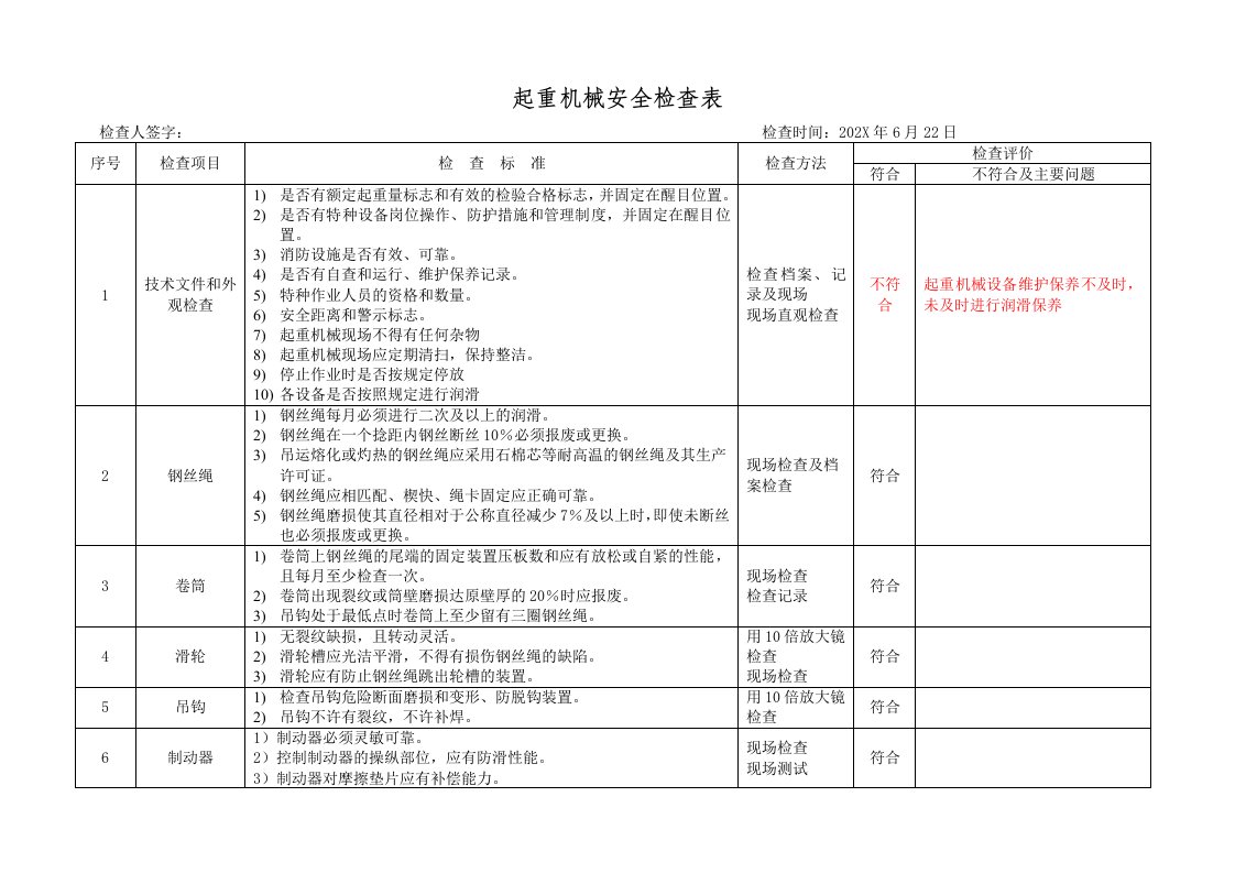 企业管理-66特种设备安全检查表企业不涉及的项可不填写6月份