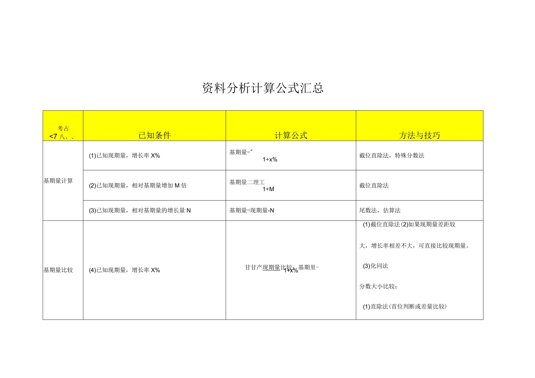 行测资料分析计算公式汇总