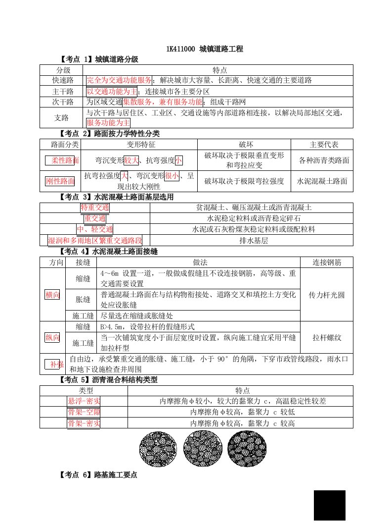 一级建造师市政实务考点速记手册