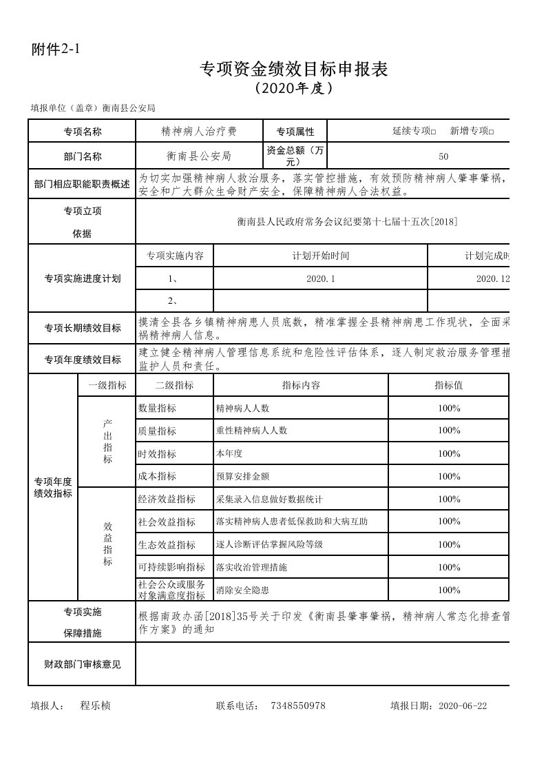 精神病人治疗费专项资金绩效目标申报表