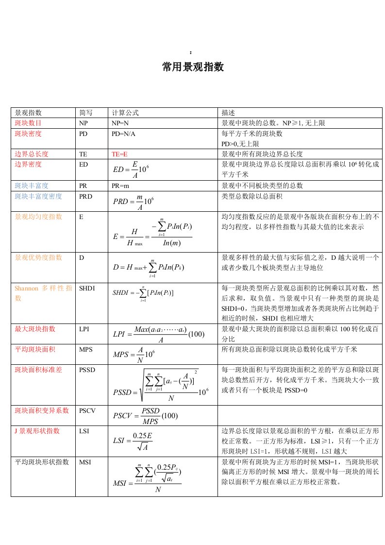 景观指数计算表