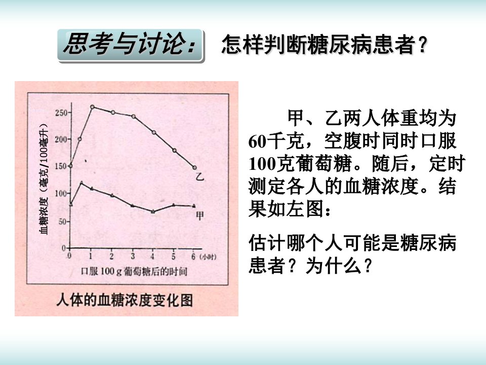 糖尿病曲线分析