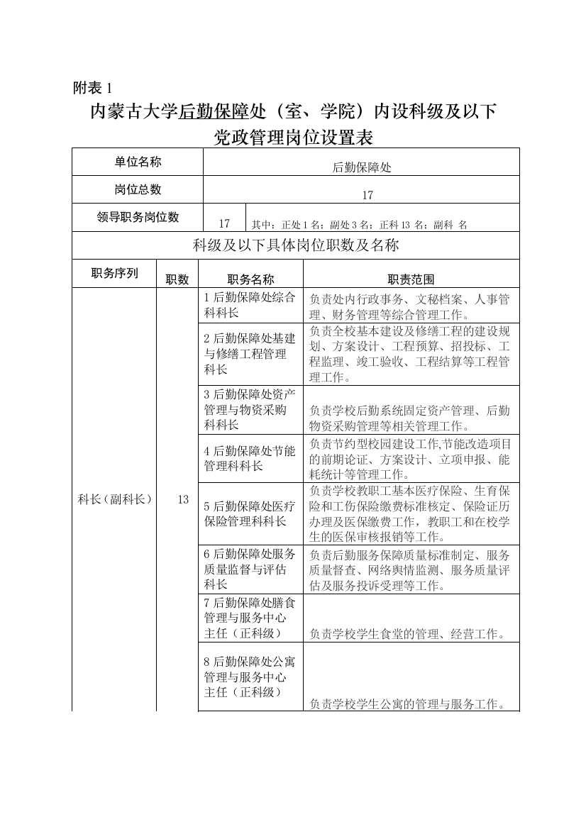 内蒙古大学2004党政管理岗位