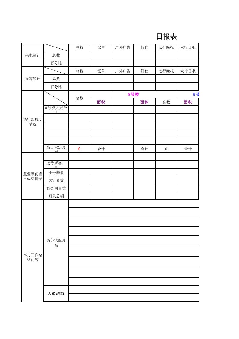 房地产销售日报表