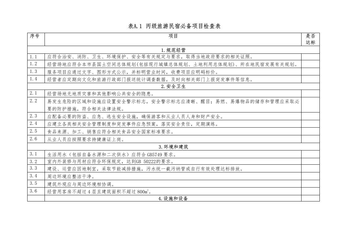 表A1丙级旅游民宿必备项目检查表