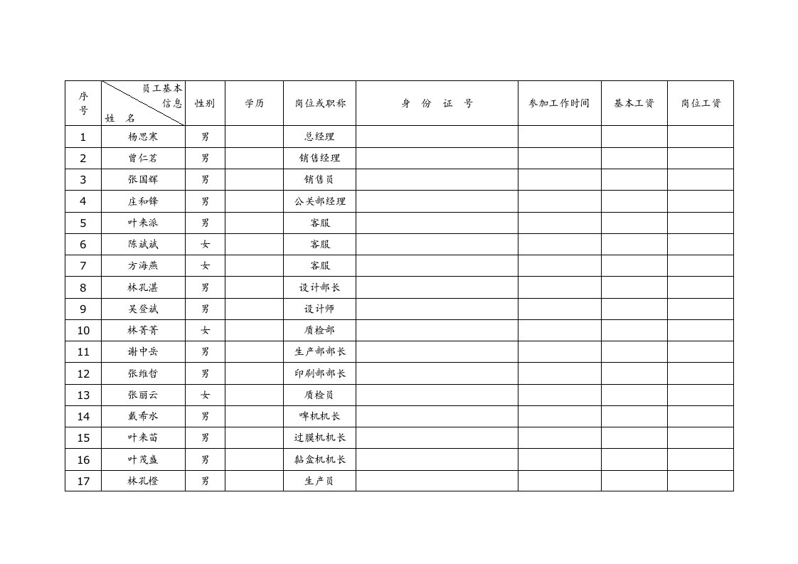 公司员工花名册(模板)