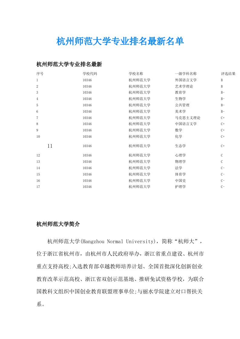 杭州师范大学专业排名最新名单