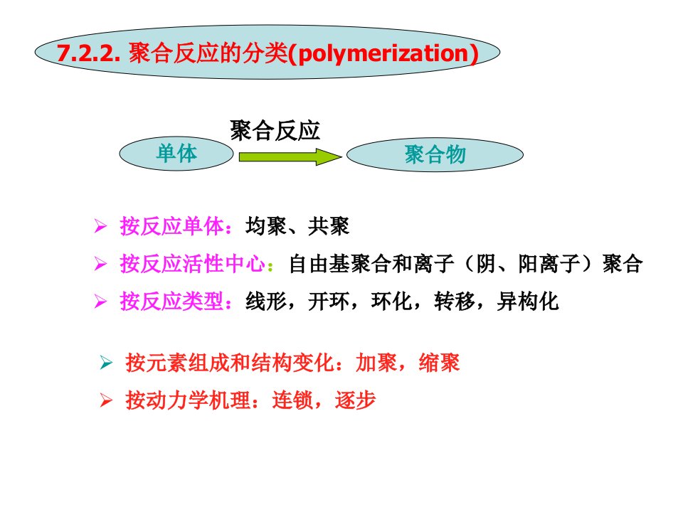 材料化学第四讲