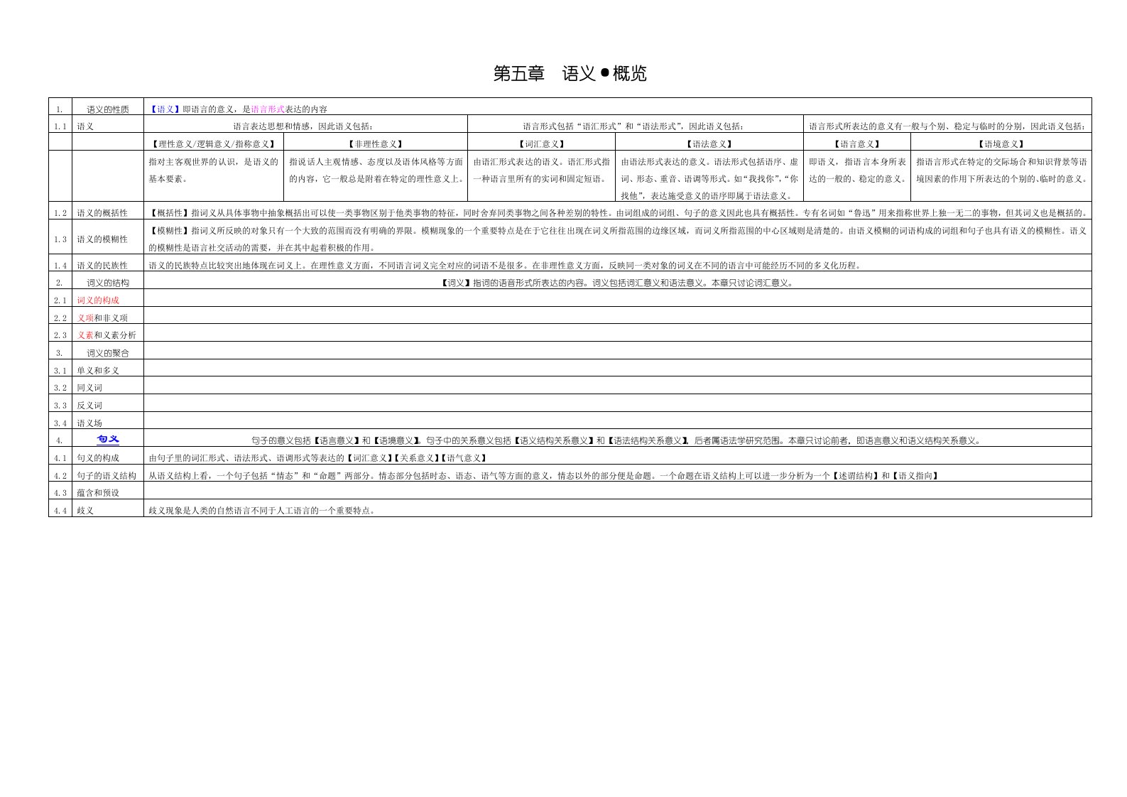 《语言学概论》复习纲要第二部分