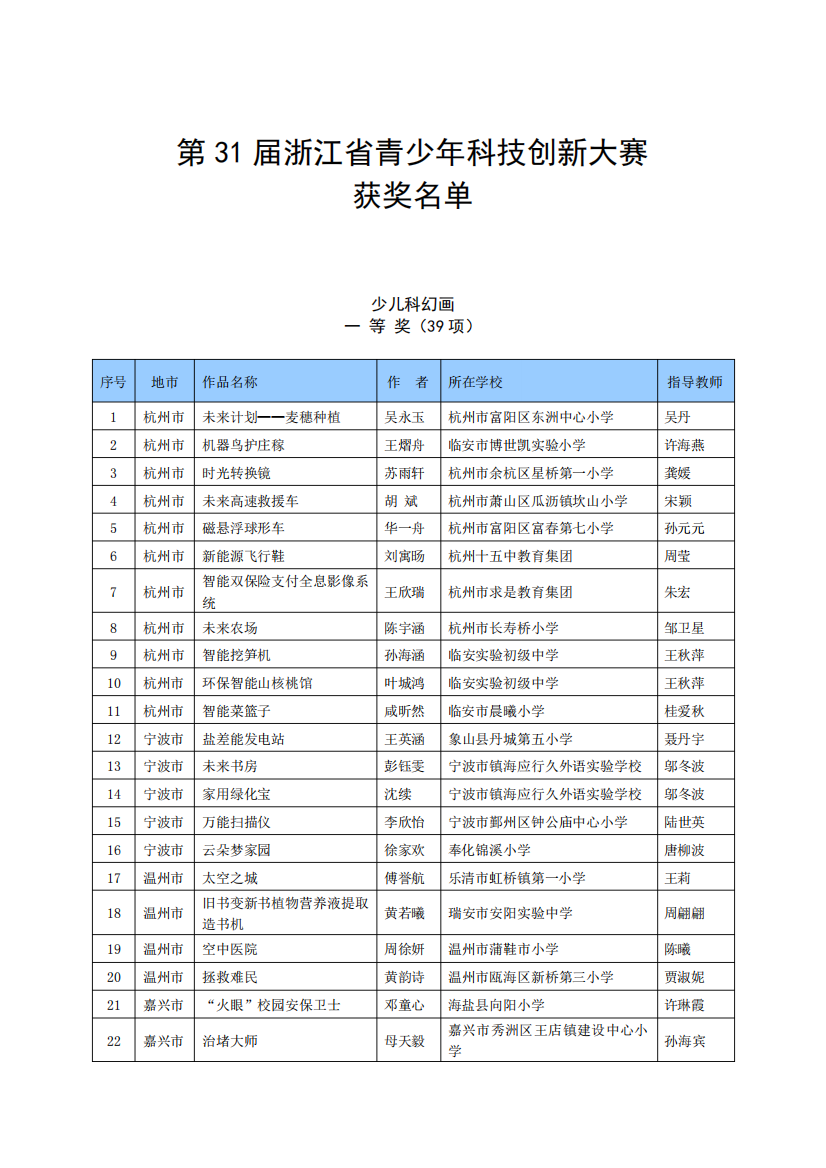 第31届浙江青少年科技创新大赛