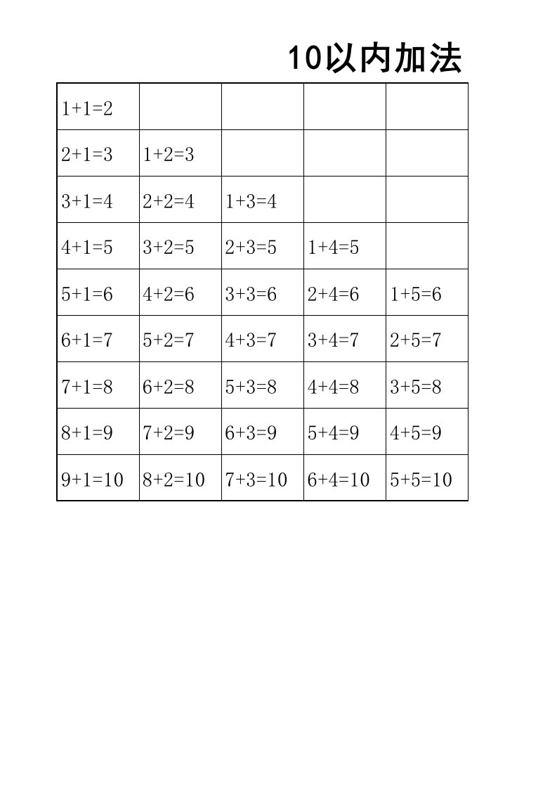 10以内加法口诀表