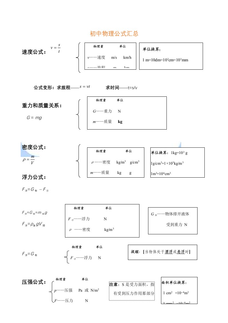 初中物理公式总结大全(归纳)样本