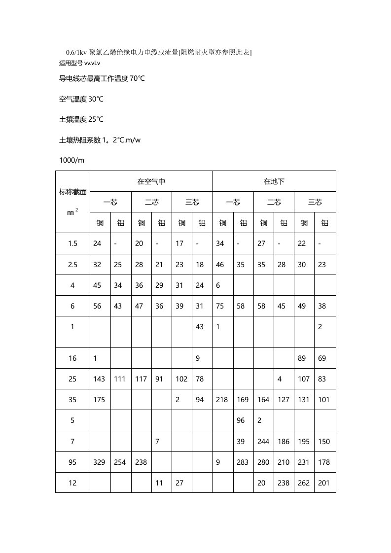 电线电缆载流量表