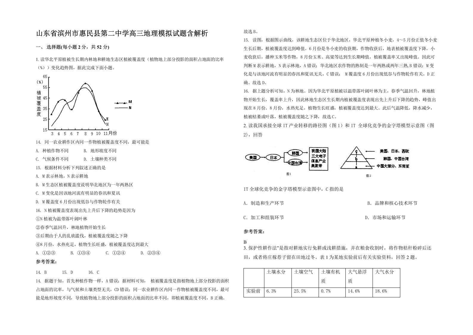 山东省滨州市惠民县第二中学高三地理模拟试题含解析