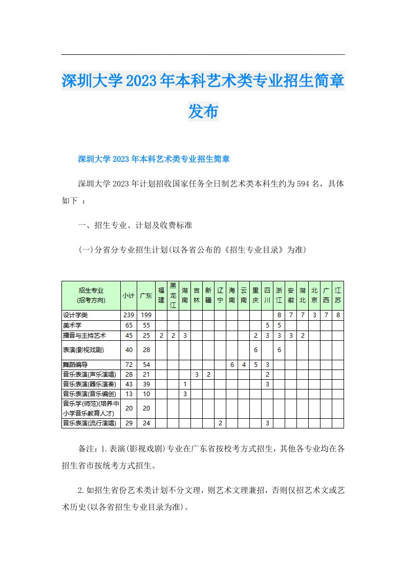 深圳大学本科艺术类专业招生简章发布