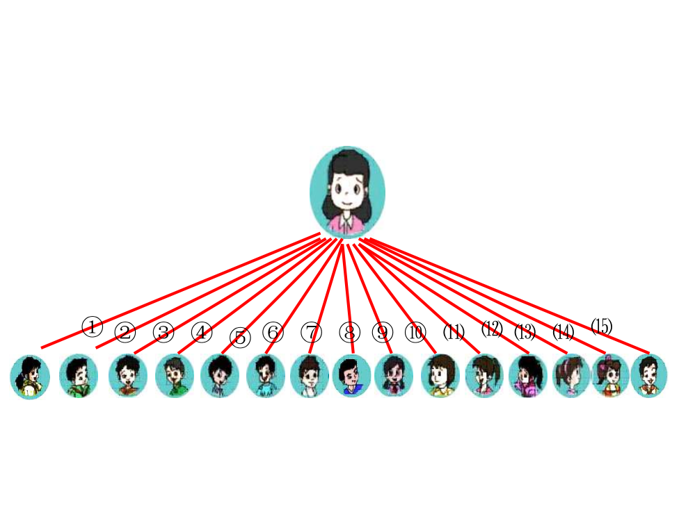 人教版小学五年级数学打电话课件(ppt)