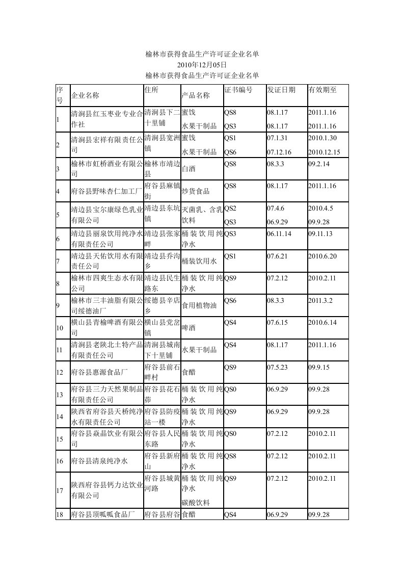 榆林生产许可企业