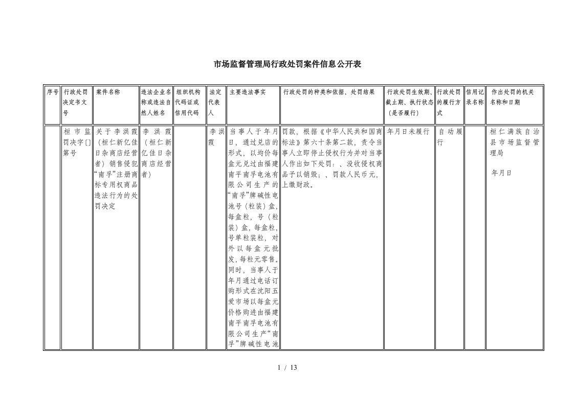 市场监督管理局行政处罚案件信息公开表