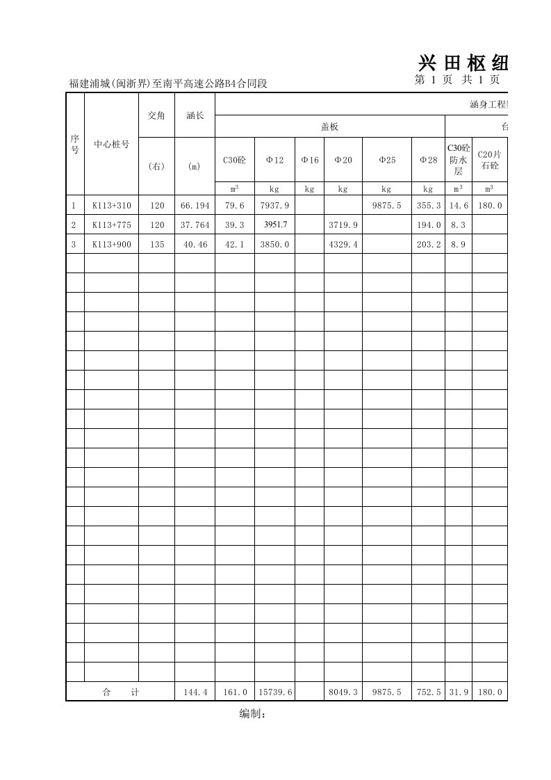 盖板涵数量表