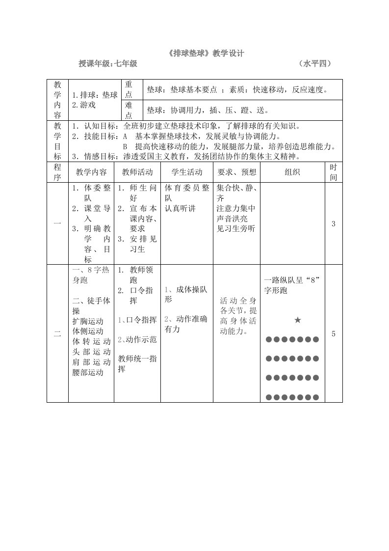 初中体育排球垫球教学设计