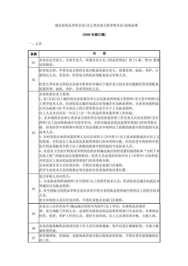 （最新更新）湖北省药品零售企业（含乙类非处方药零售企业）验收标准