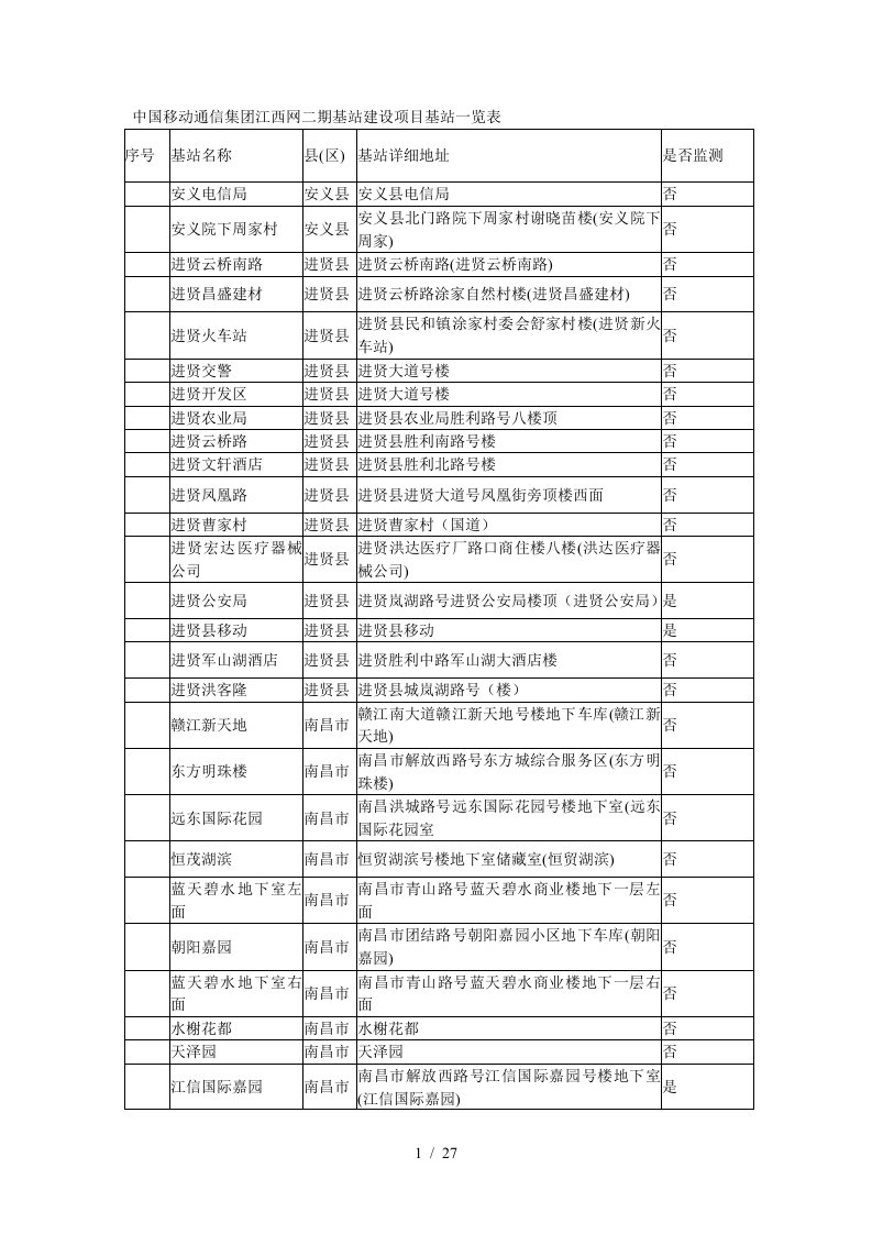 中国移动通信集团tdscdma网二期基站建设项目基站