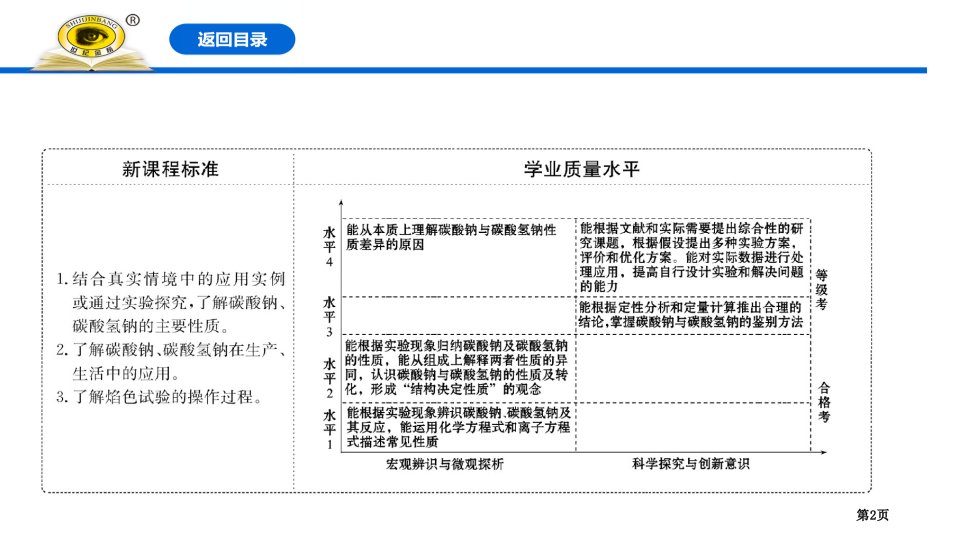 碳酸钠和碳酸氢钠焰色试验钠及其化合物市公开课一等奖省优质课获奖课件