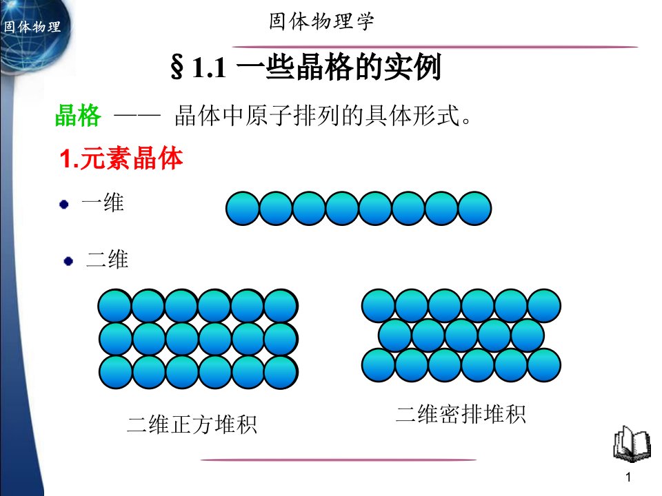 固体物理第一章晶体结构13高级教学