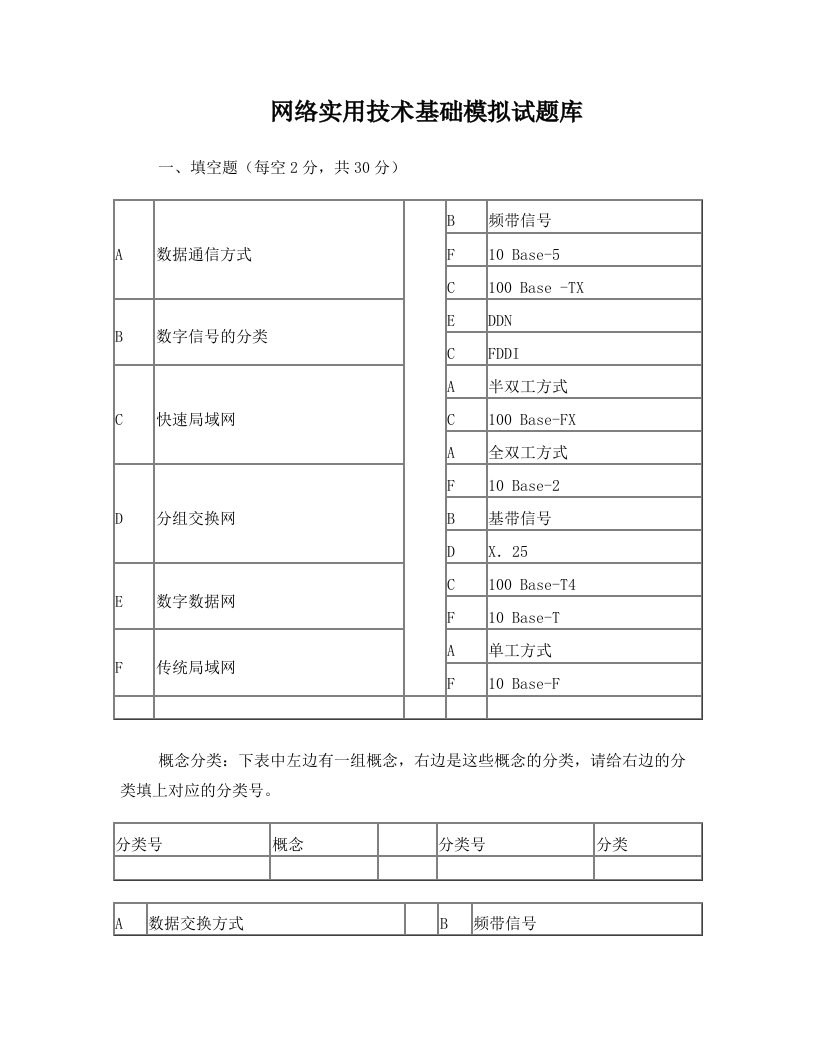 网络实用技术基础模拟试题库