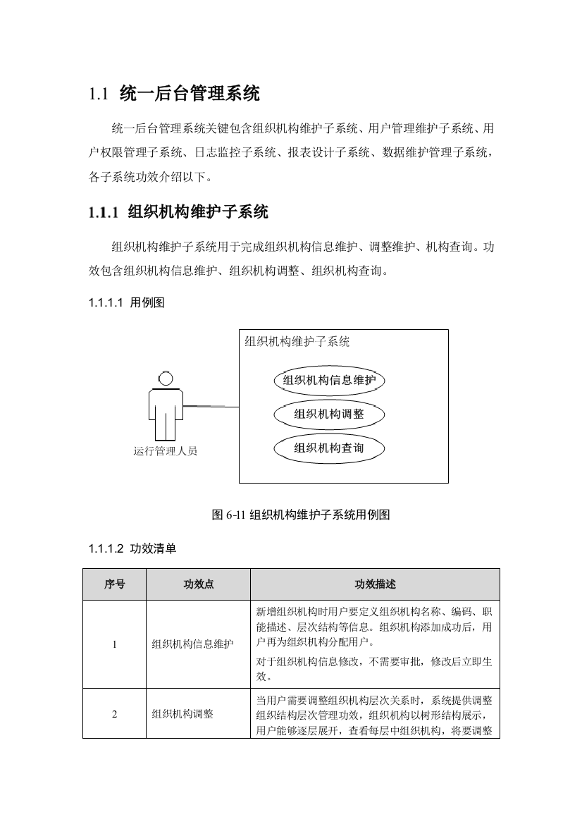 统一后台标准管理系统