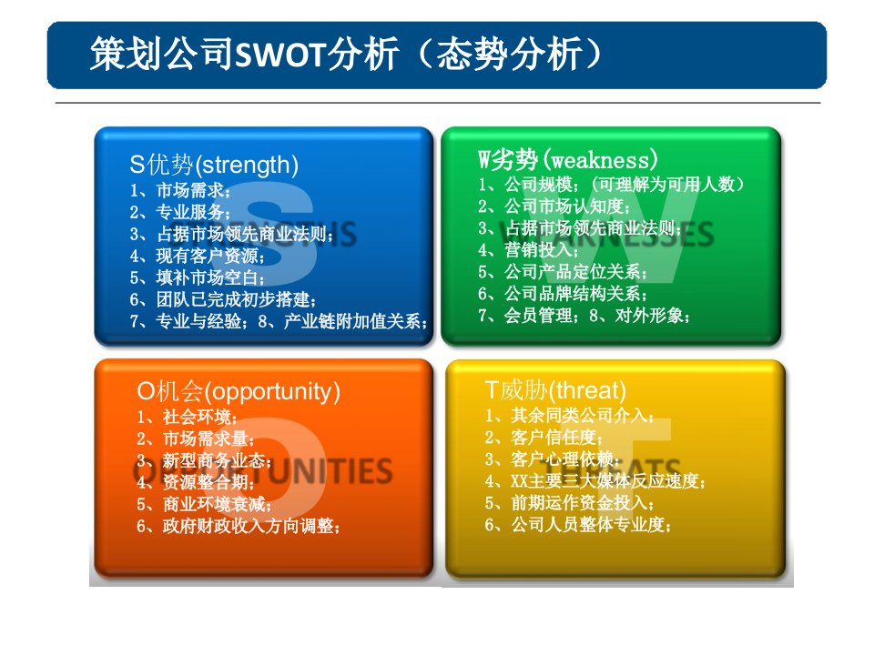 策划公司SWOT分析报告