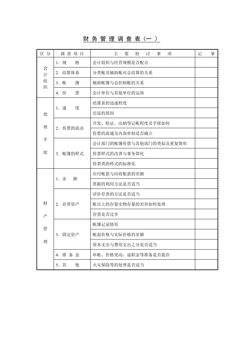 【管理精品】C120110-财务管理调查表(一-)