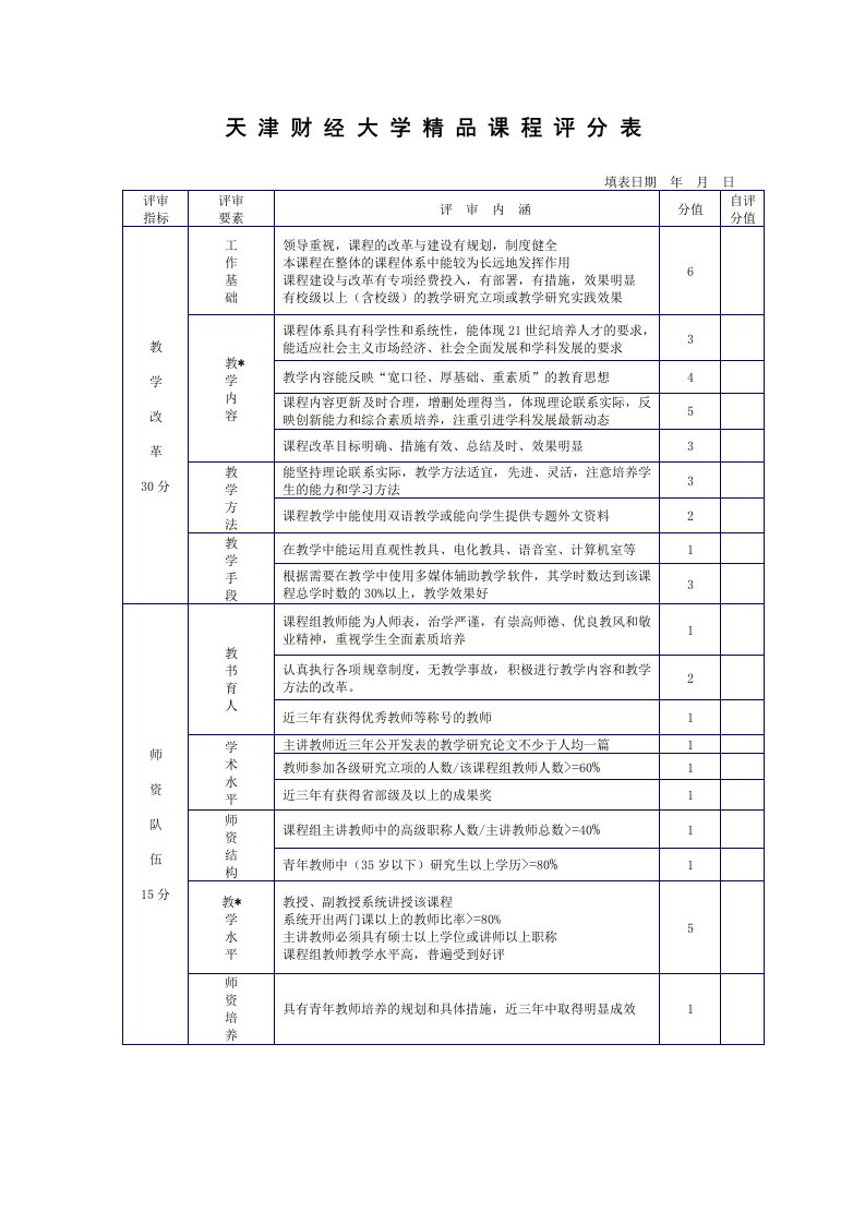 天津财经大学精品课程评分表