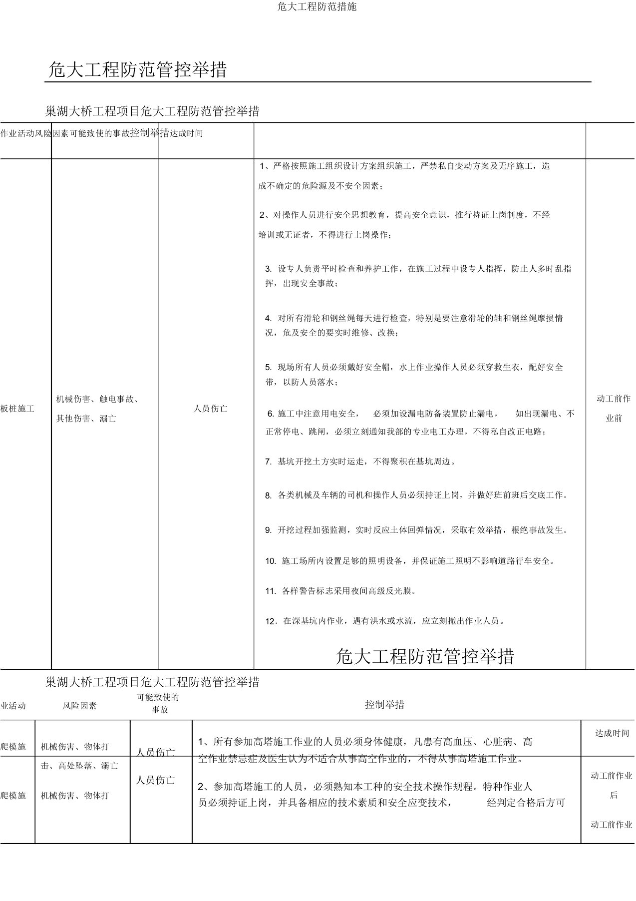 危大工程防范措施