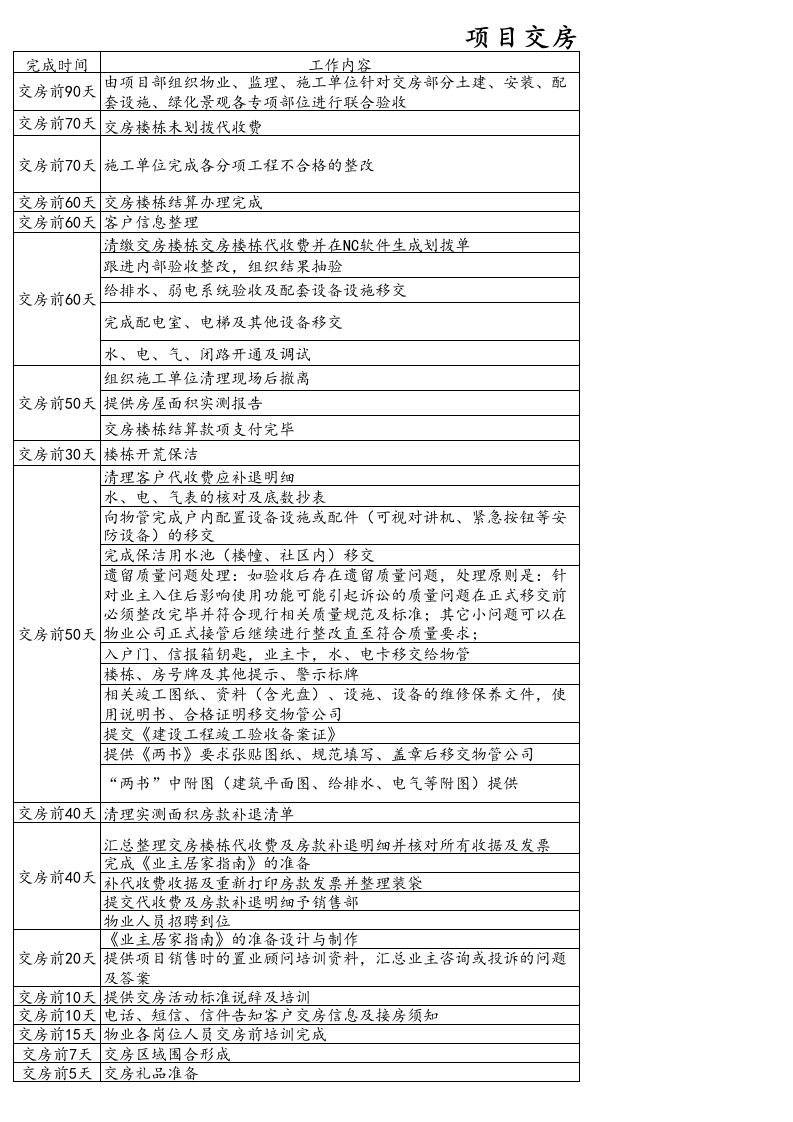 物业交房倒排计划