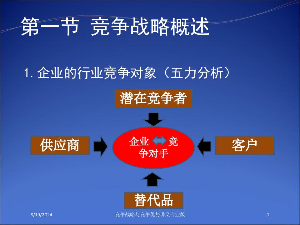 竞争战略与竞争优势讲义课件